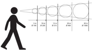 afstand tot pictogram