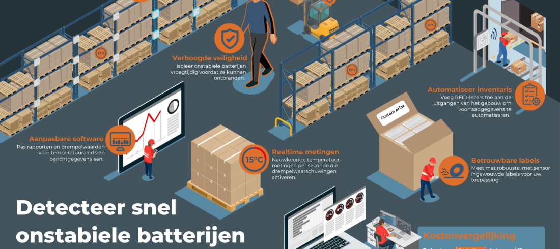 Voorkom batterijbrand door lithiumbatterijen met RFID