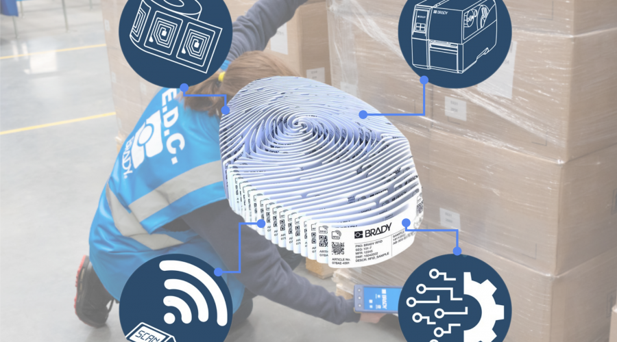 Wat is RFID